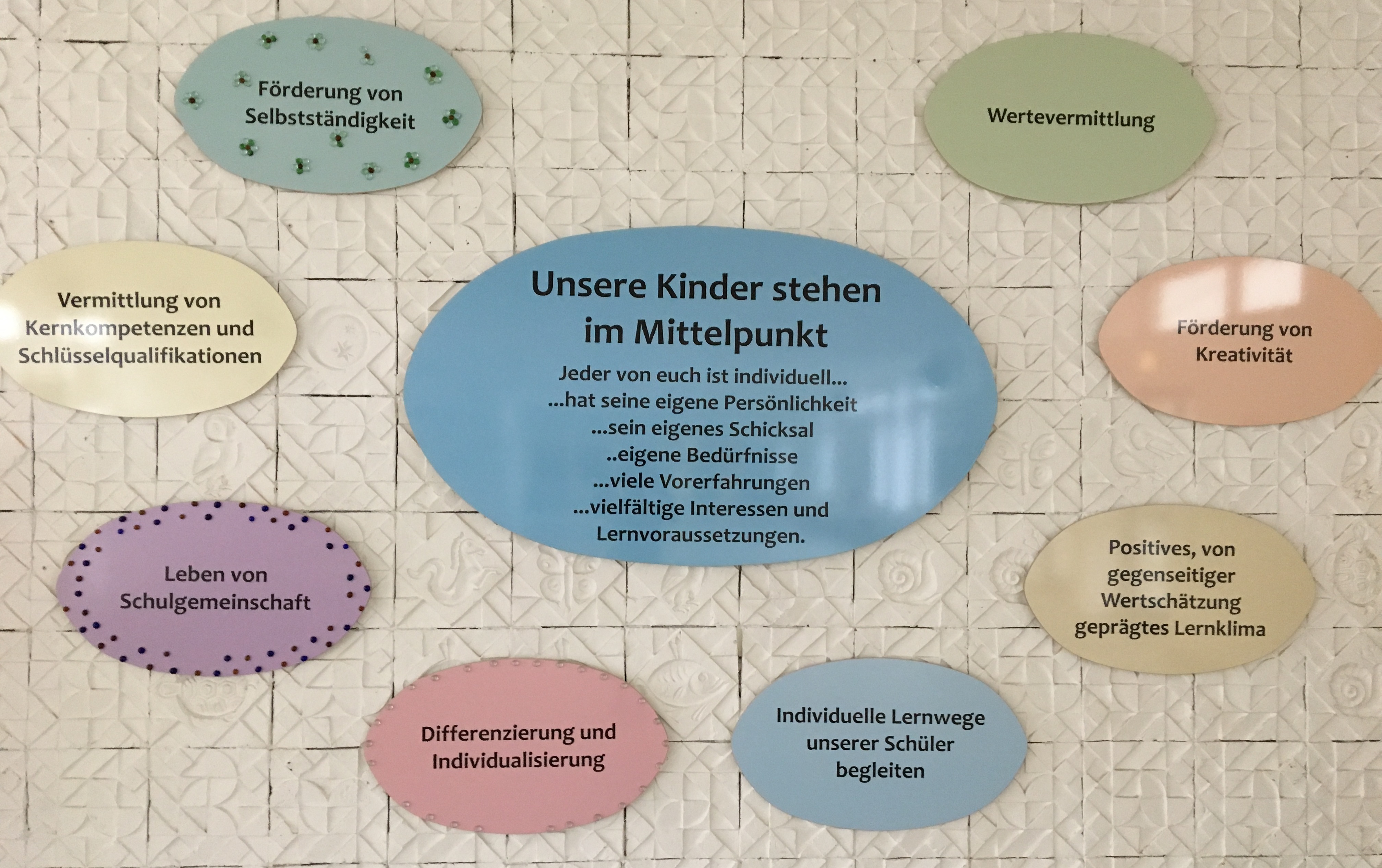 Schulprofil – Grundschule Olching